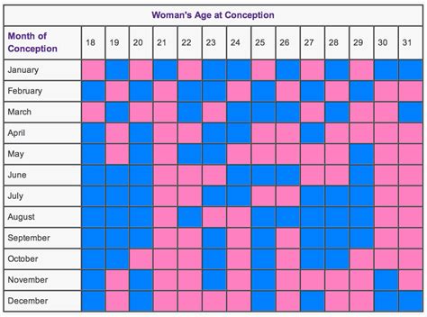 predictor for gender effect